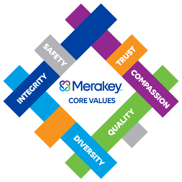 Merakey core values